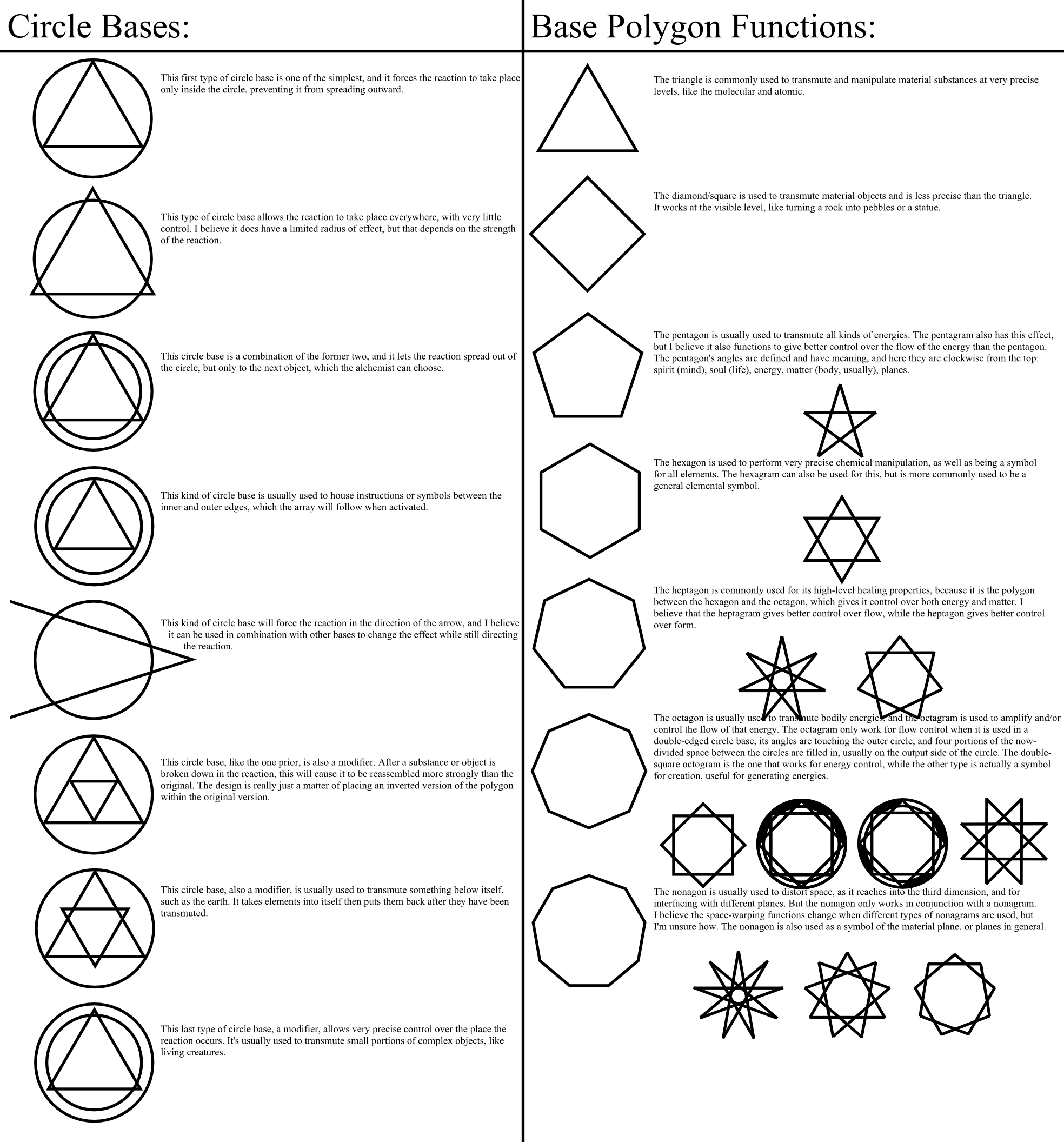 Fullmetal Alchemist Symbols, Explained