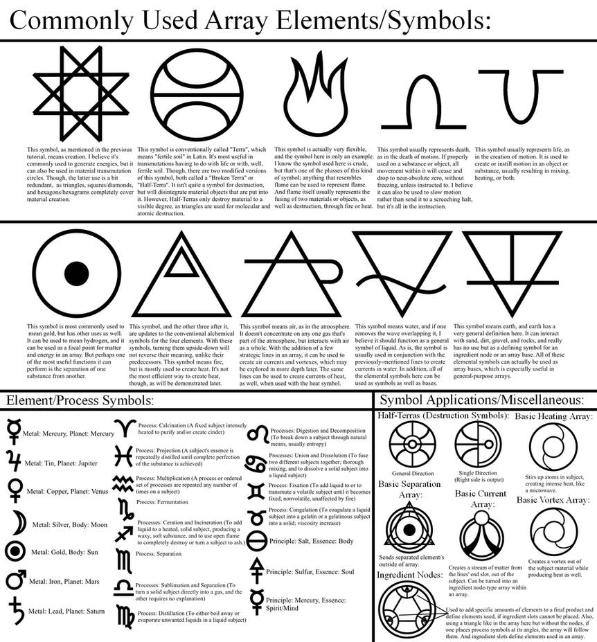 Alchemy Tutorial: Array Elements/Symbols by themrparticleman on DeviantArt