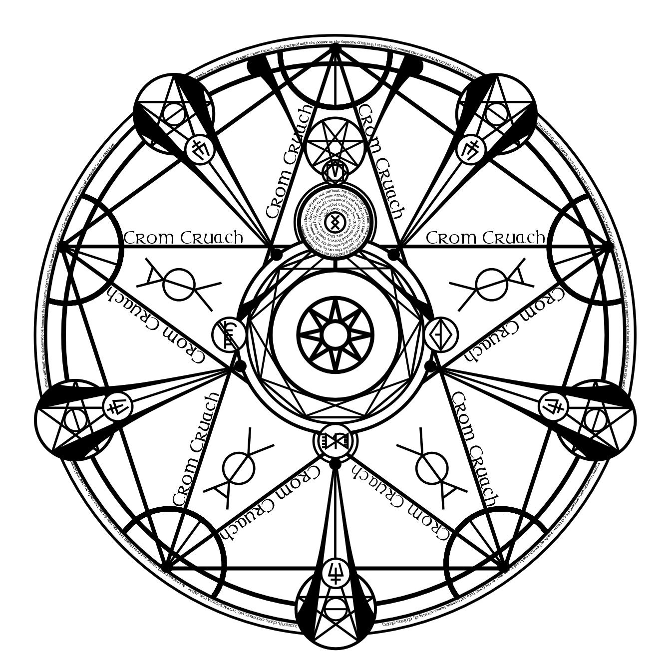 Alchemy Circle R Alchemy Circles And Their Meanings