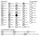 Alchemy Tutorial: Substance Symbols