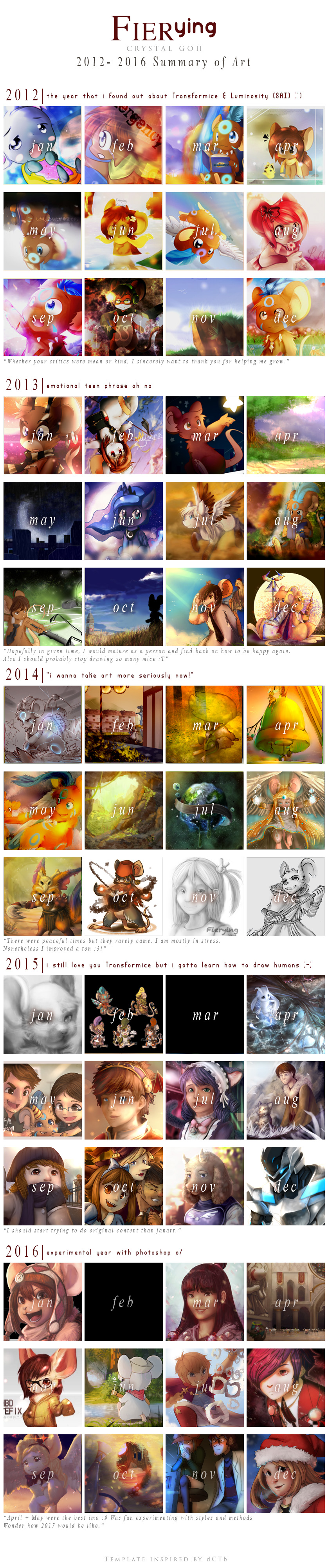 2012-2016 Art Summary