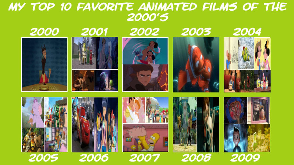 My Top 10 Favorite Animated Movies from the 2000's by McConahey503 on ...