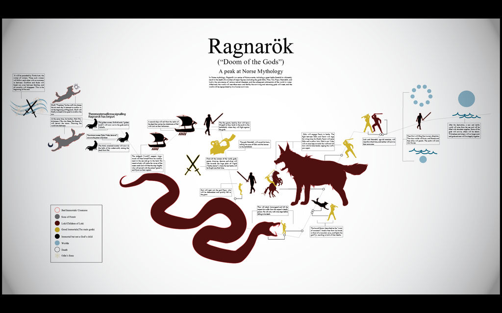 Ragnarok infographic by Scarlet01 on DeviantArt