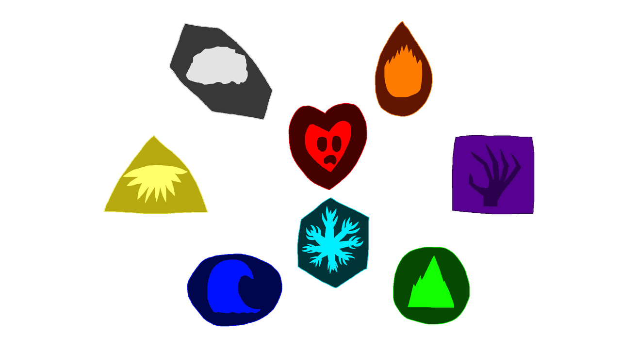 8 Elemental Families by KingofSkycloud6060 on DeviantArt