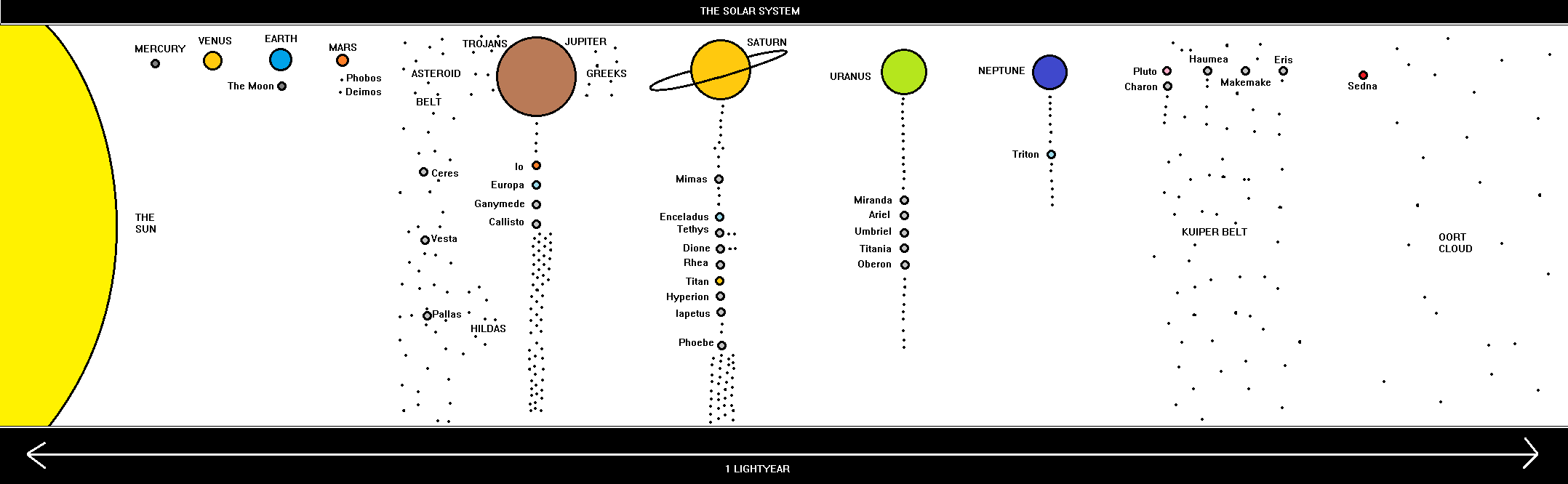 Editable Solar System Map