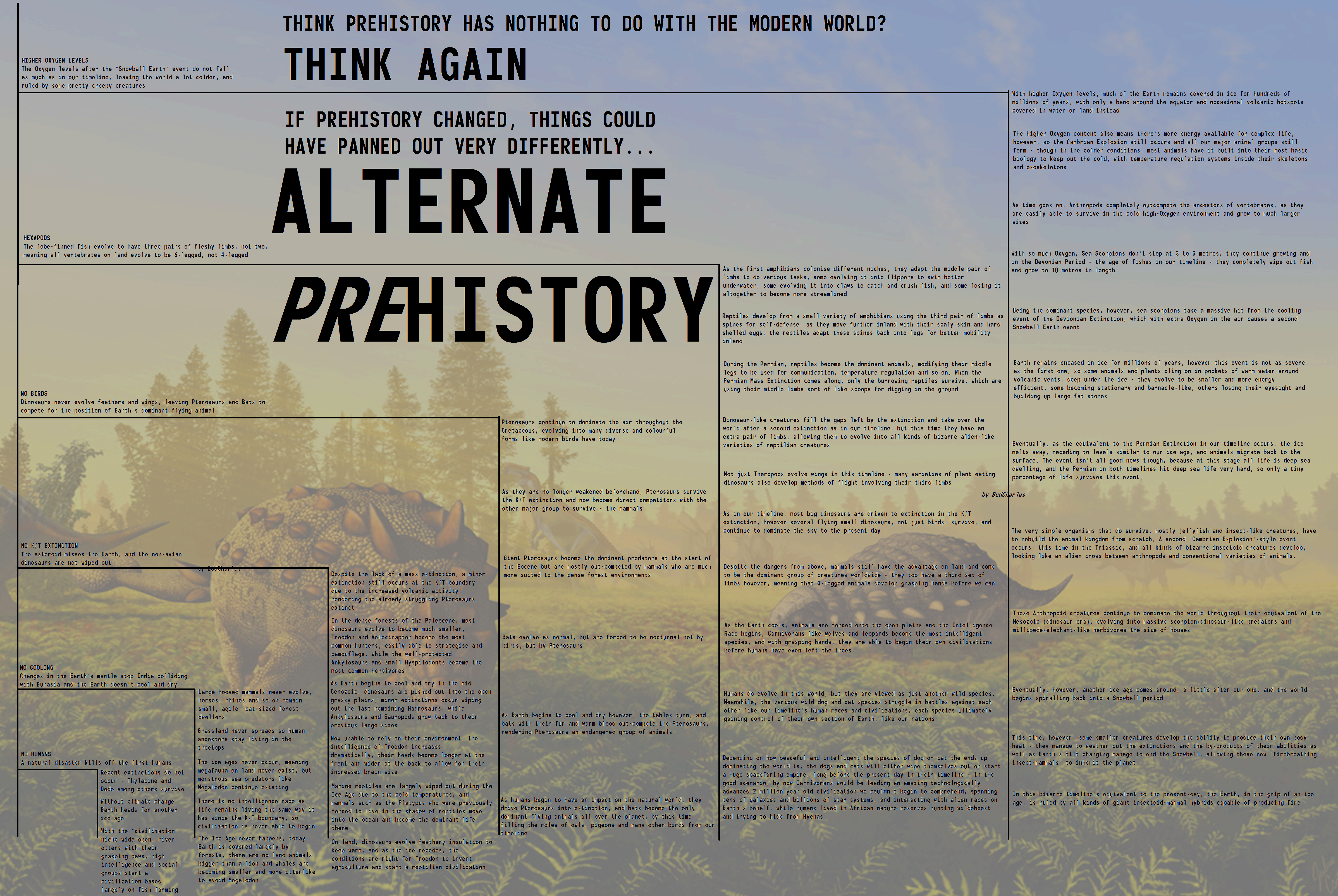 Alternate Prehistories