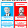 Capitalism vs Communism Poster