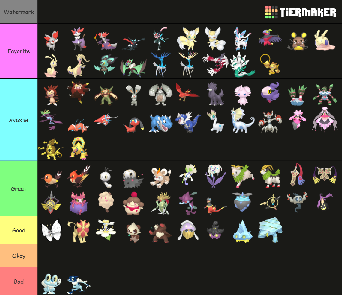 Another Really Bad Mega Pokemon Tier List 