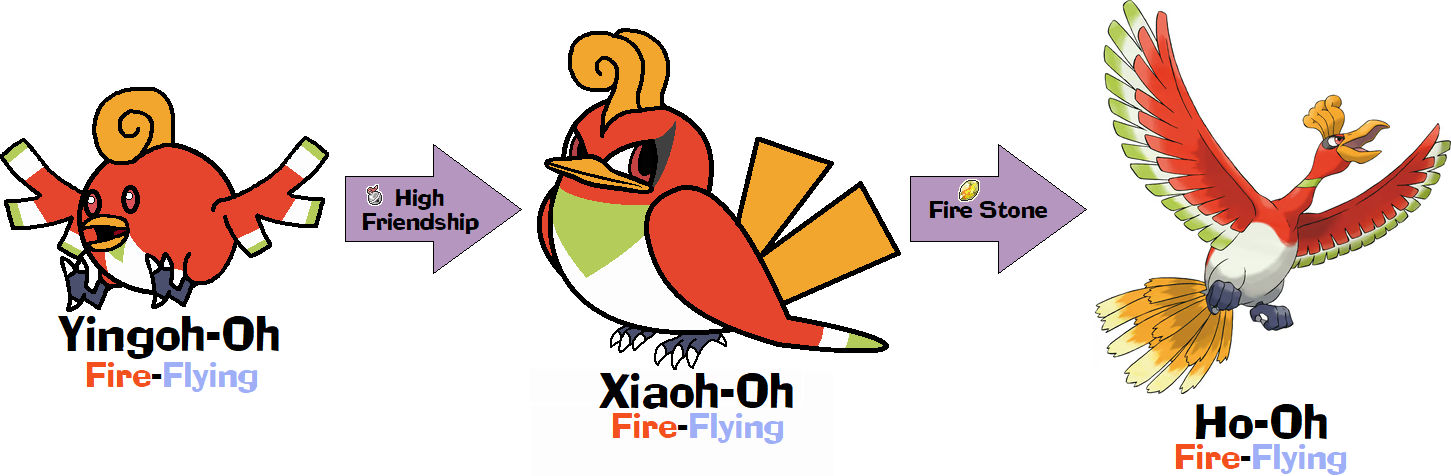 Ho-oh Pre-evolutions by OddRed496 on DeviantArt