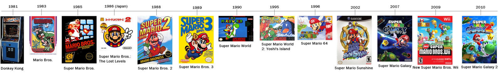 Mario Timeline Part 1 by clamanathaeioup on DeviantArt