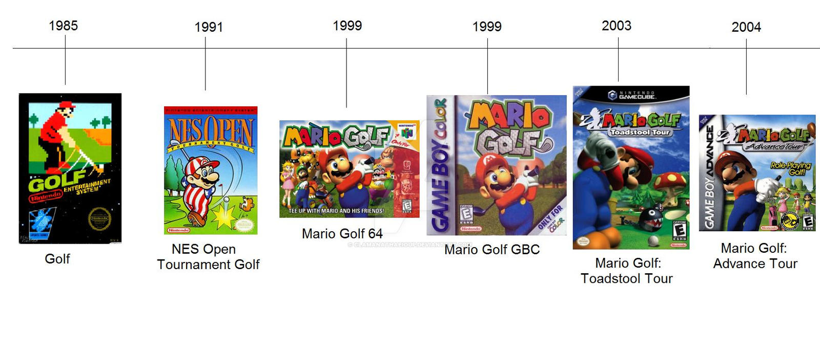Mario Timeline 4 Part 1 by clamanathaeioup on DeviantArt