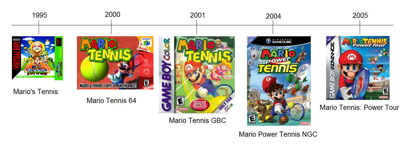 Mario Timeline 4 Part 3 by clamanathaeioup on DeviantArt