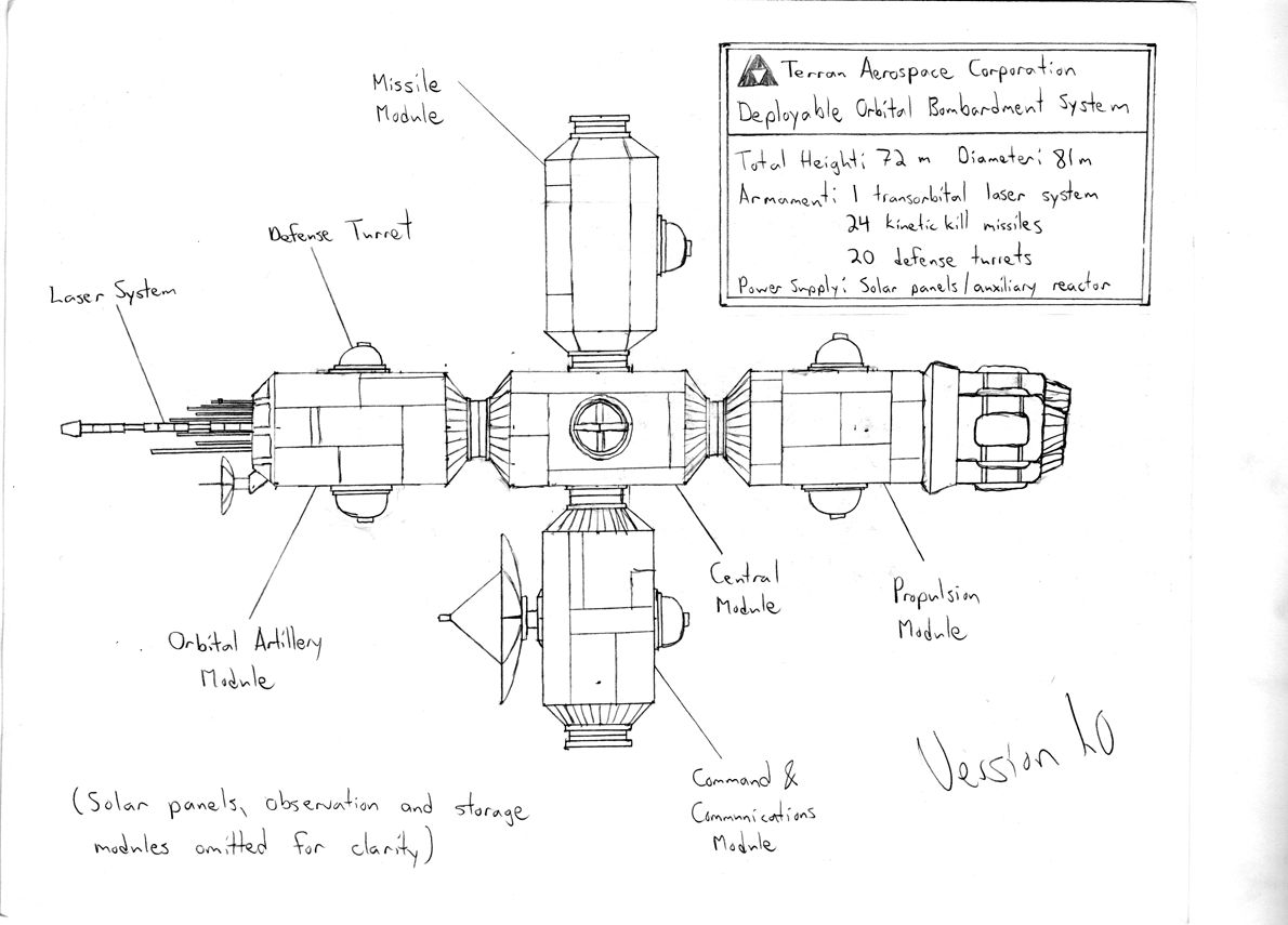 DOBS Design Version 1