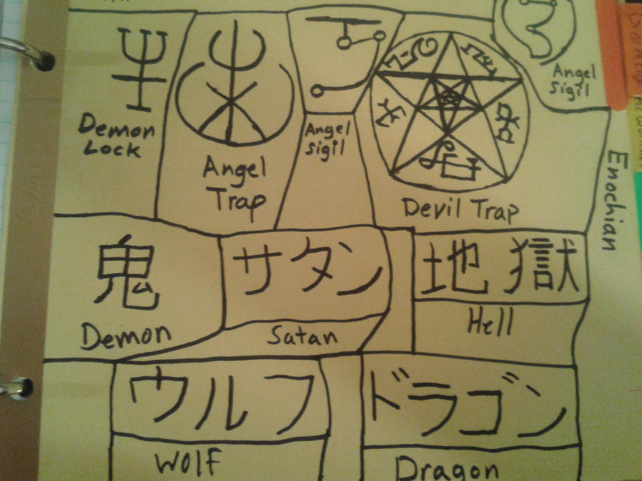 symbols and there meanings