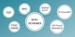 GFSI Recognized Certification Schemes by gfsicertification on DeviantArt
