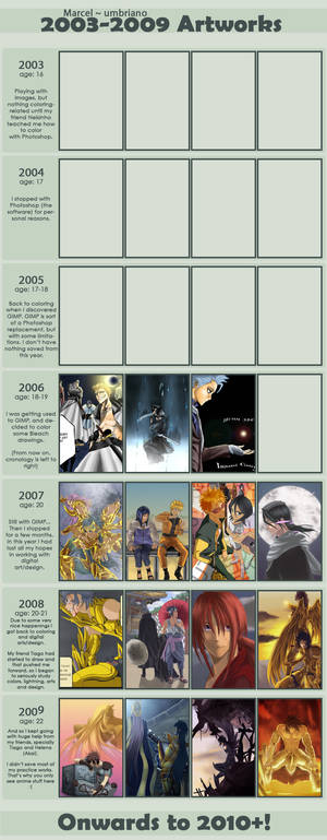 Improvement Meme 2003 - 2009