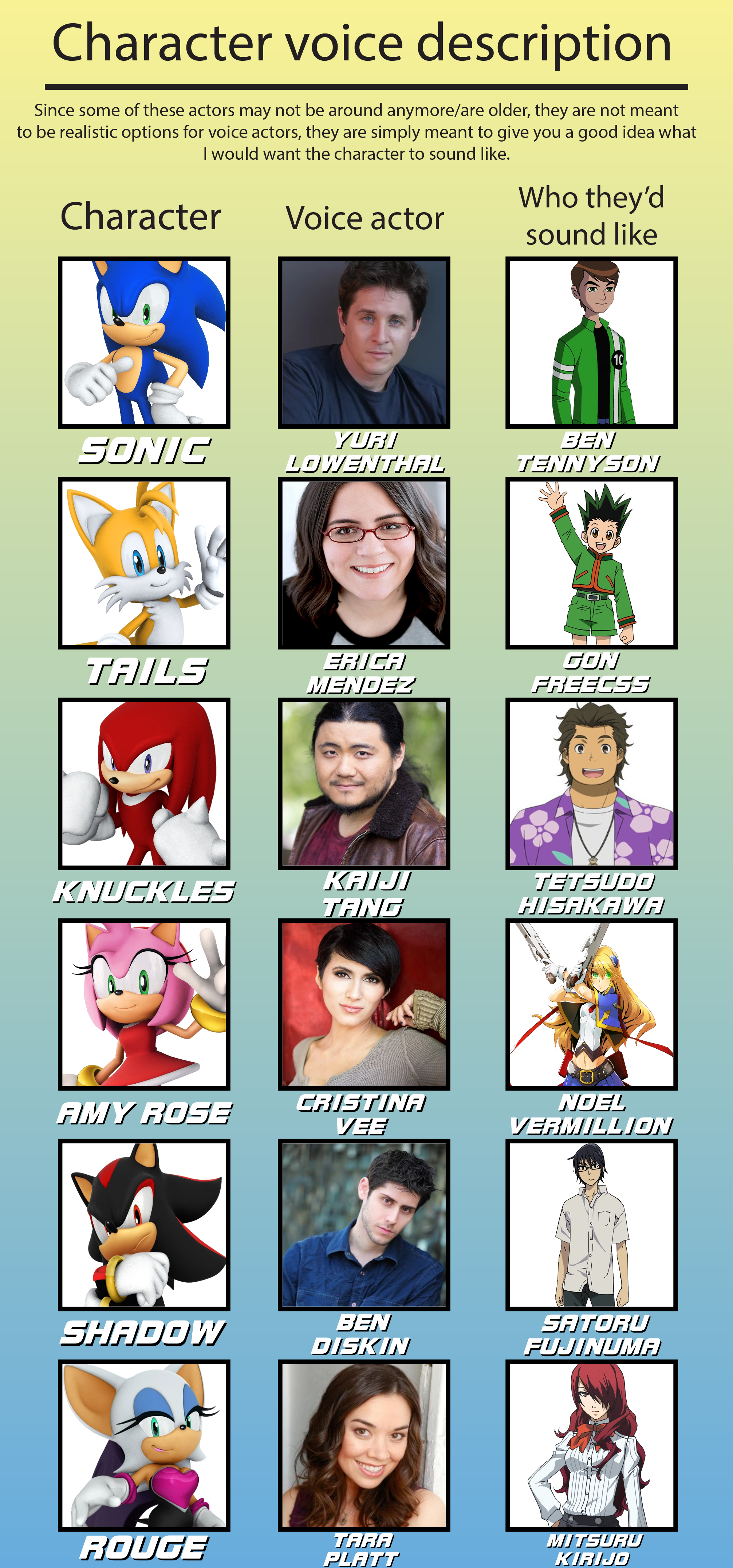 Sonic 2 Cast & Character Guide: What The Voice Actors Look Like