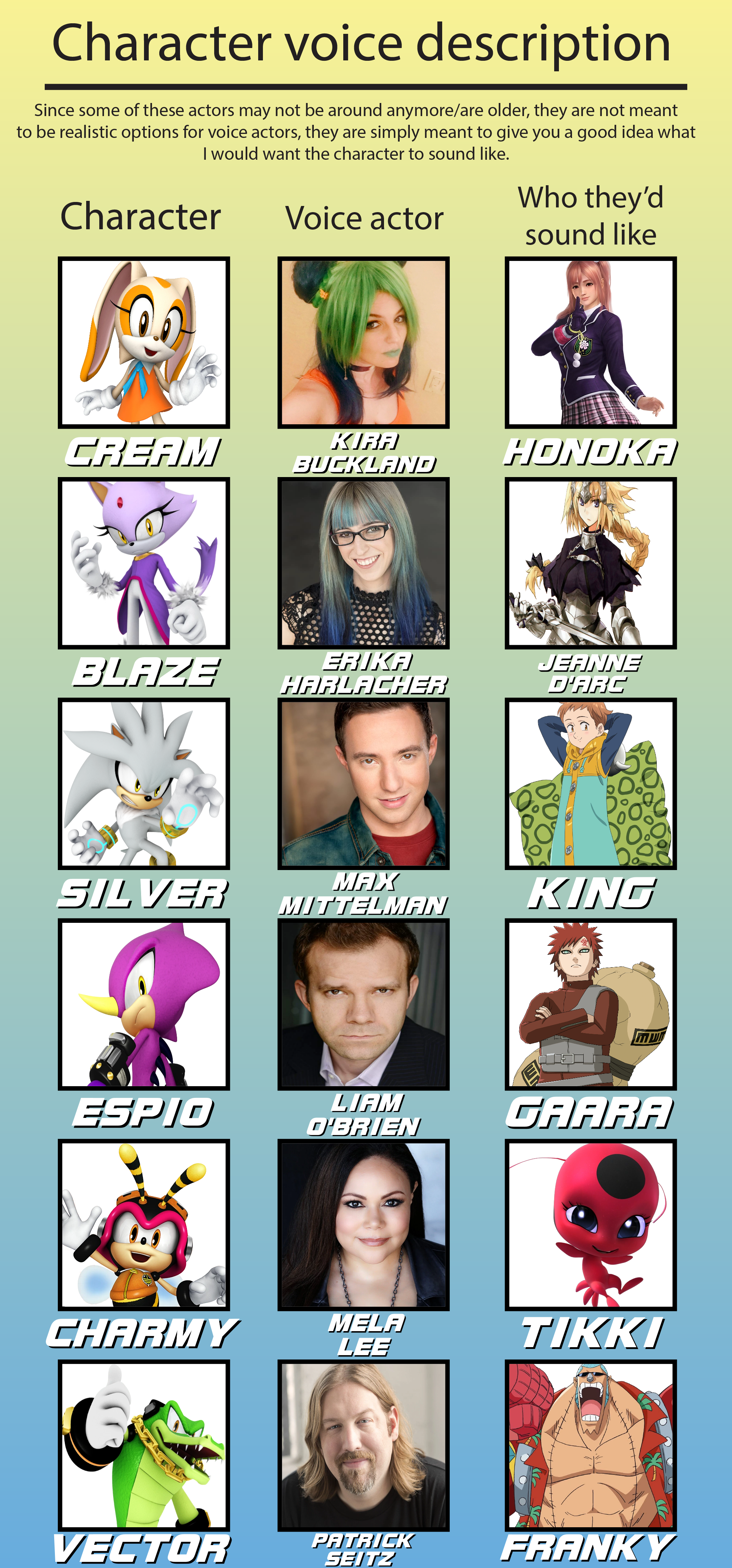 Sonic 2 Cast & Character Guide: What The Voice Actors Look Like