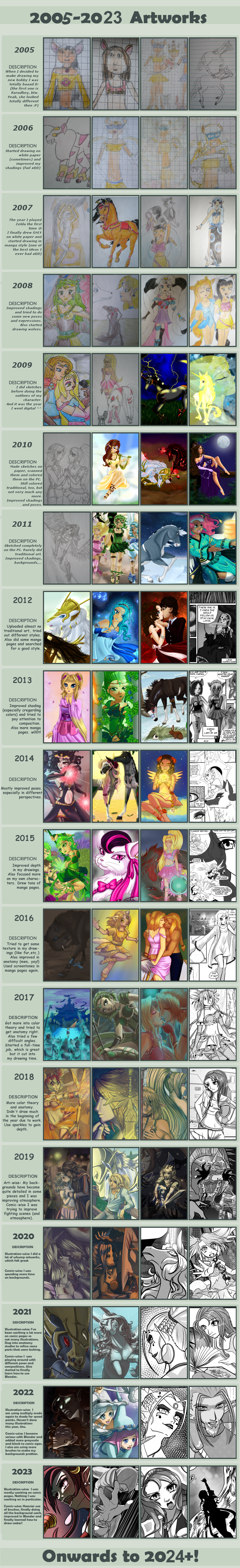 Improvement Meme 2005 - 2023