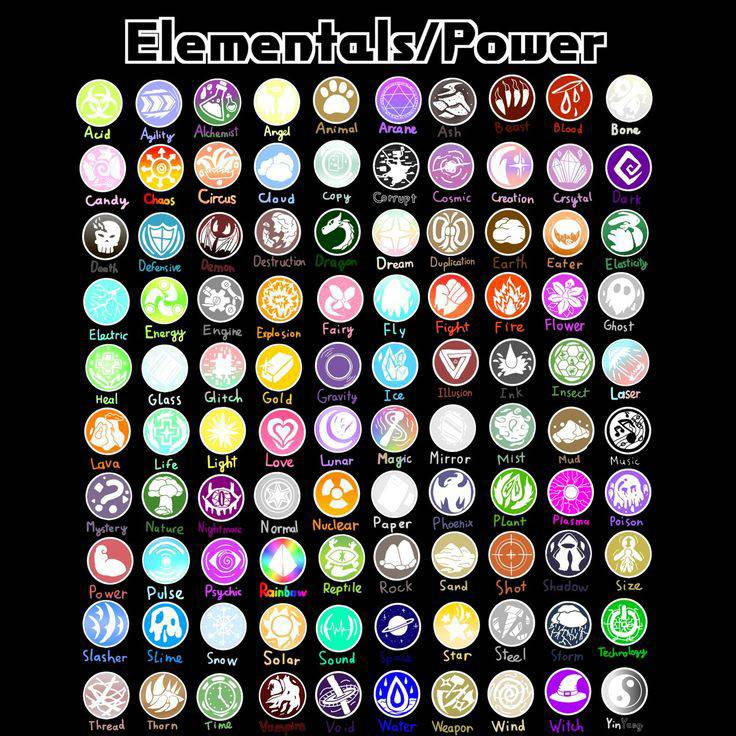 My elementals /power oc new 2024-2025 right now by chaanqiyyah on ...