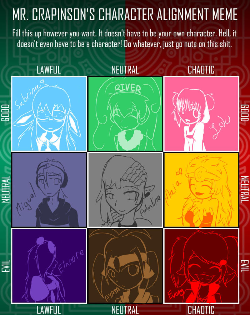 Character Alignment Meme Specific Character Alignment meme by CaitlinBear on DeviantArt