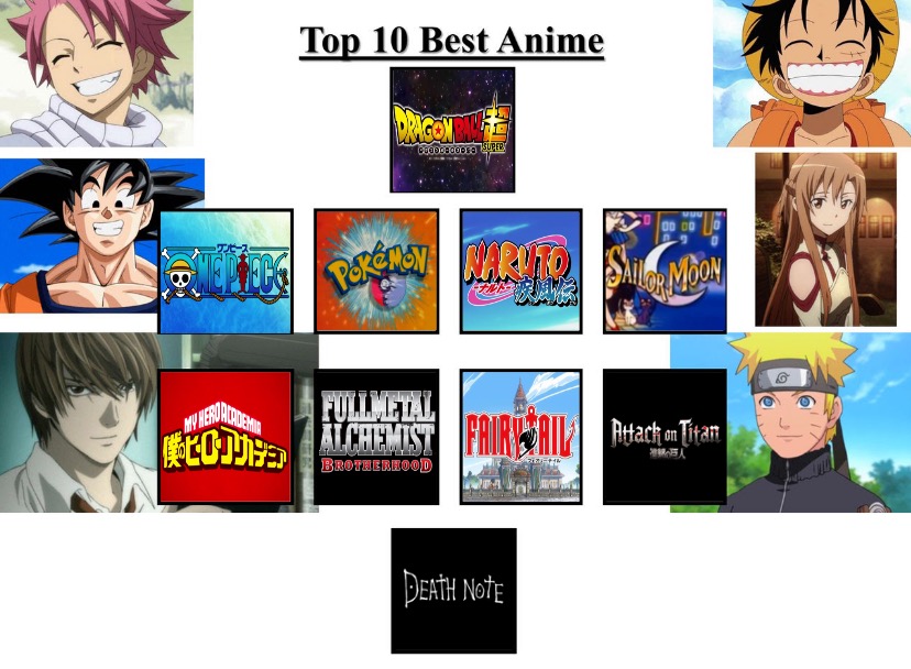 Top 10 Best Anime by Deadpoolguy77 on DeviantArt Top 10 Best Anime by Deadpoolguy77 on DeviantArt