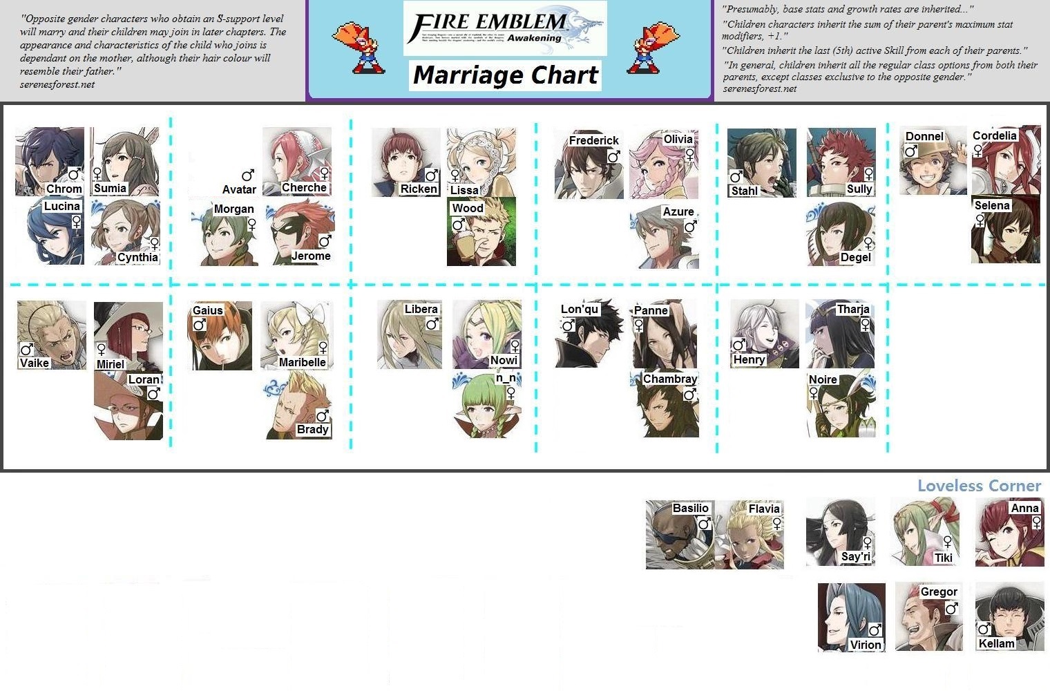 Fire Emblem Awakening Pairings by TheNationMaker on DeviantArt