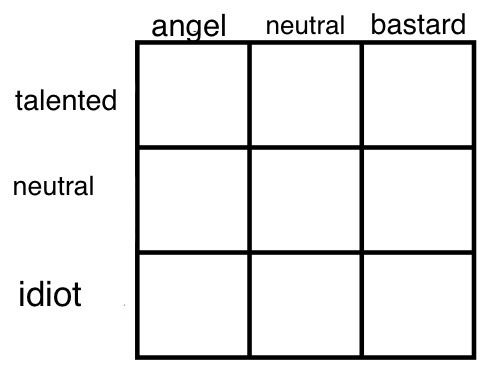 Deviantart Character Chart Character Chart by RedTheDeadGoat on DeviantArt