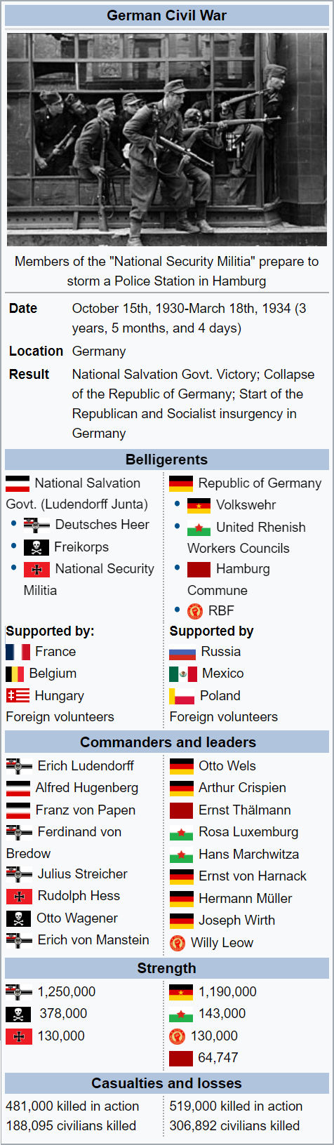 Wikibox German Civil War Wikibox (Draft) by AltHistEnthusiast on DeviantArt