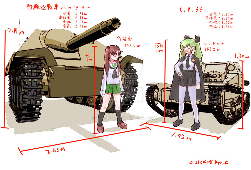 Tank Model Size Comparison at Mary Birch blog