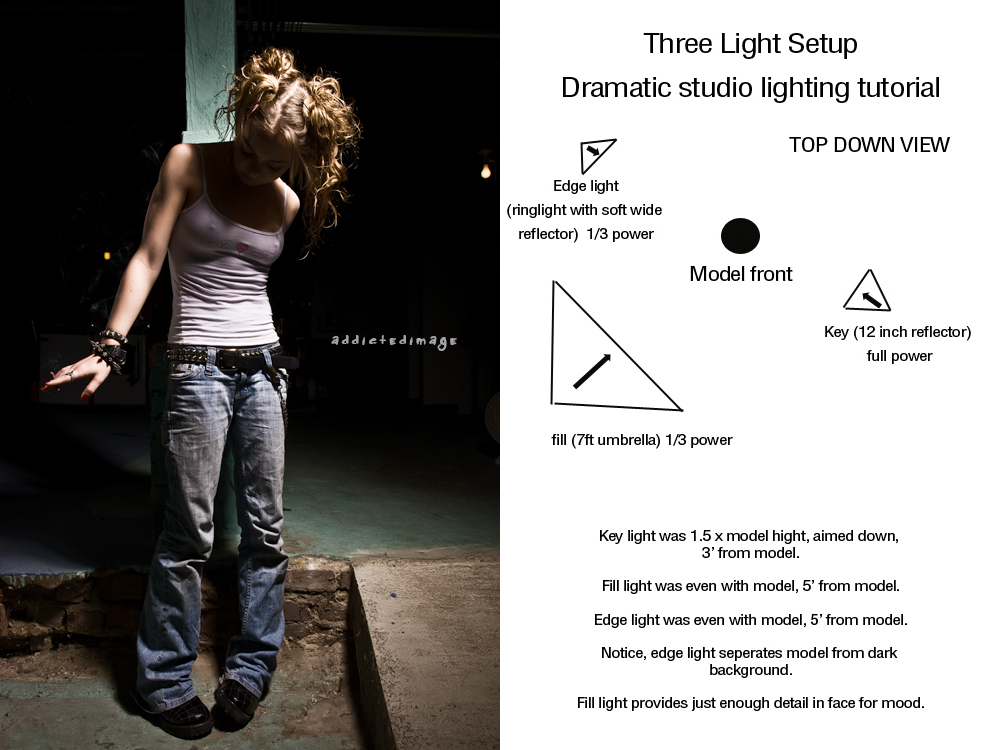 The Basement Tutorial.