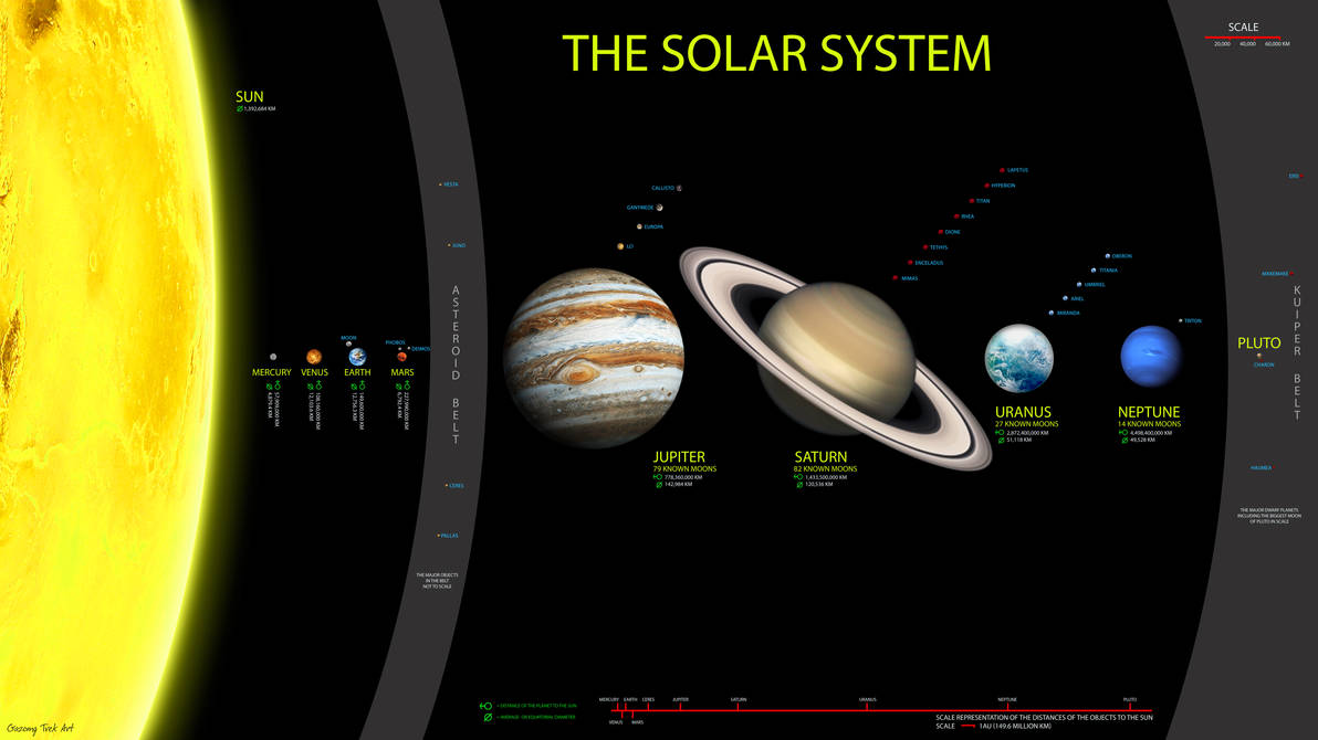 Solar System Map by Gazomg on DeviantArt