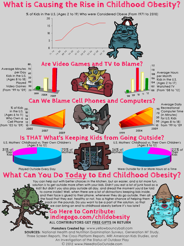 What is Causing the Rise in Childhood Obesity?