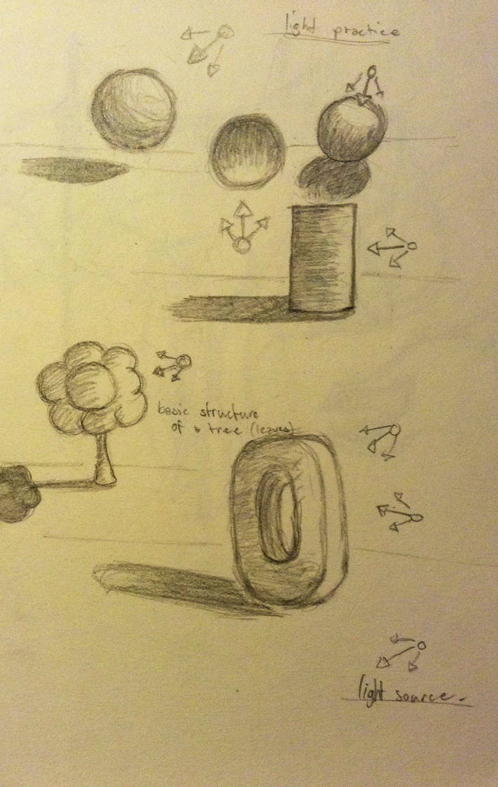 Light Source Practice Light source practice by ChaloticDemon25 on DeviantArt