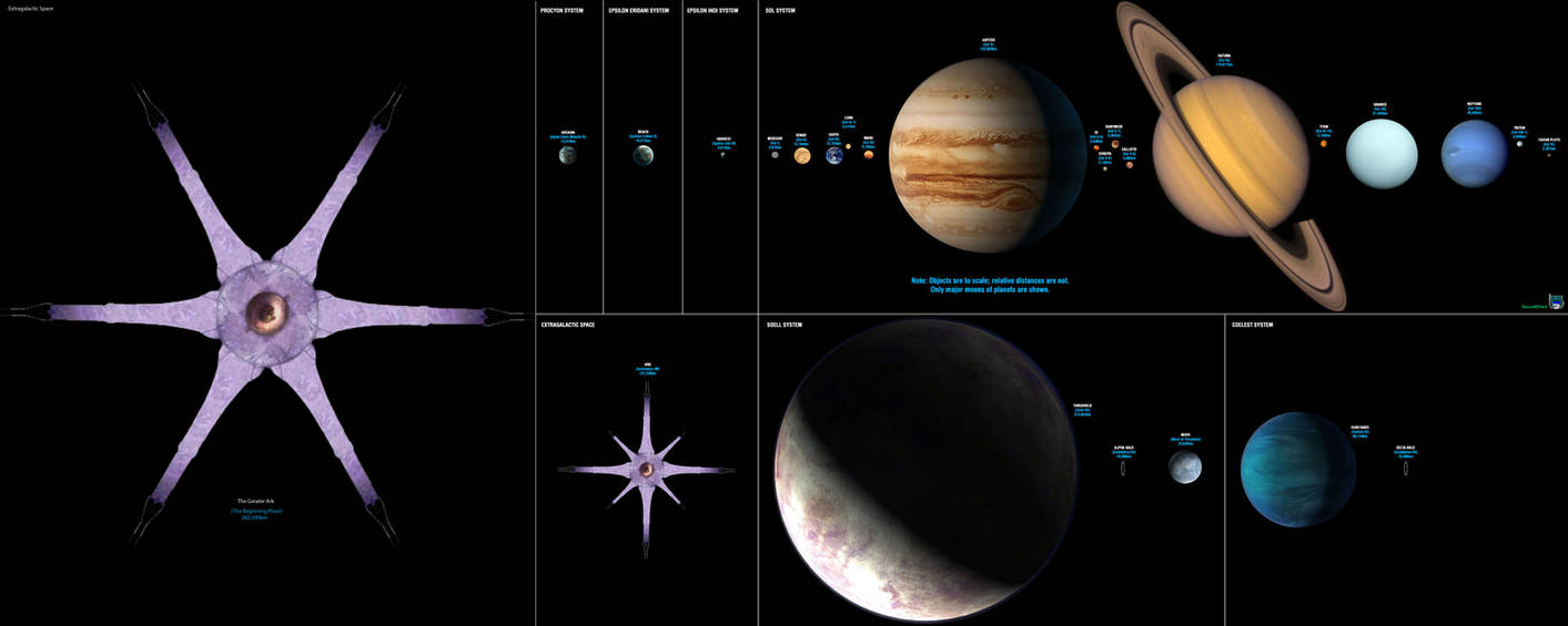 The Greater Ark Size Chart by Kamikage86 on DeviantArt