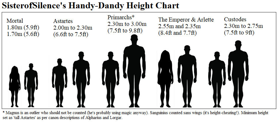 W40K Height Chart By Kamikage86 On DeviantArt w40k-height-chart-by-kamikage86-on-deviantart