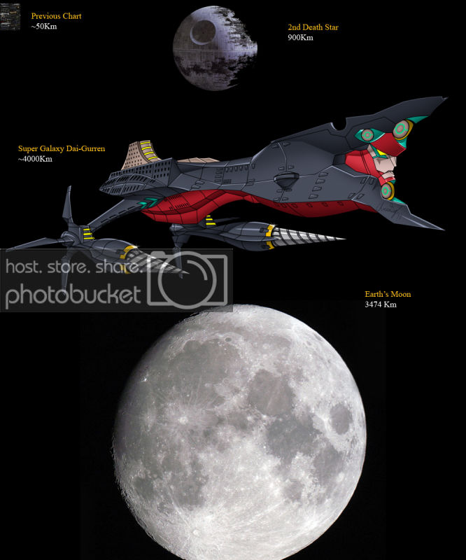 Gurren Lagann Super Galaxy Dai Gurren Size Chart By Kamikage86 On gurren-lagann-super-galaxy-dai-gurren-size-chart-by-kamikage86-on