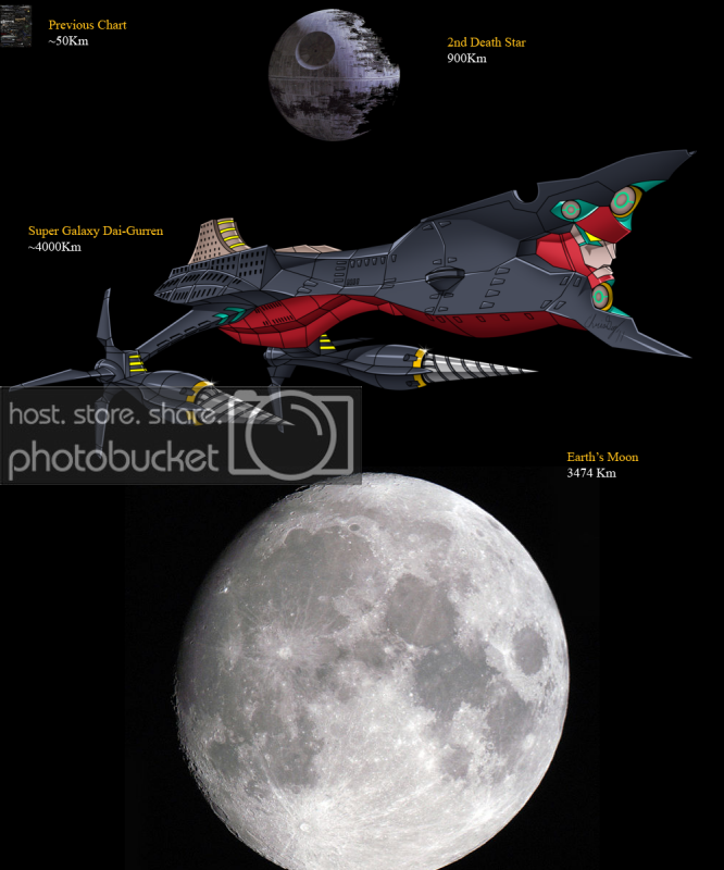 Gurren Lagann super galaxy dai gurren Size Chart by Kamikage86 on