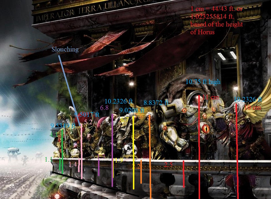 Primarch Height W40K Ullanor Primarchs Heights by Kamikage86 on DeviantArt