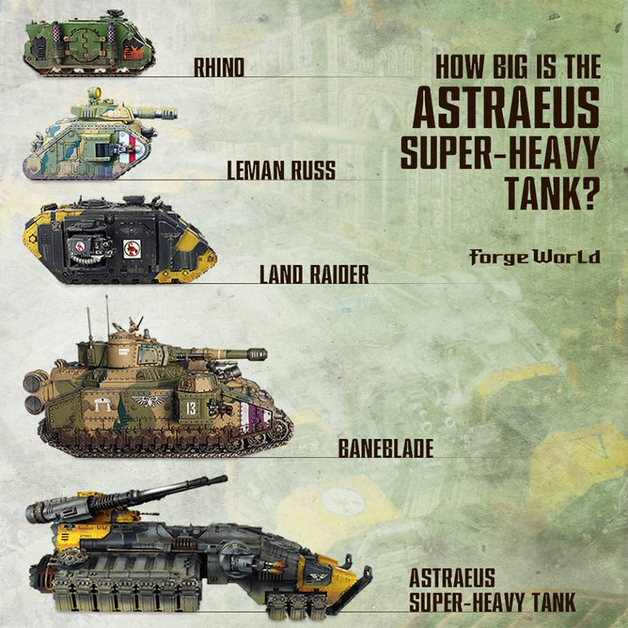 W40K Imperium Tank Sizes By Kamikage86 On DeviantArt w40k-imperium-tank-sizes-by-kamikage86-on-deviantart
