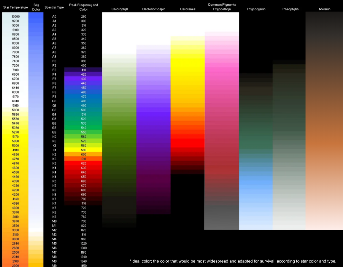 Color Star Graph How Star Type Determines Colors of Flora and Fauna by shipsun on DeviantArt