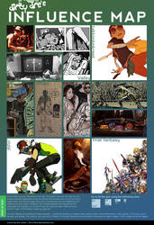 Influence Map