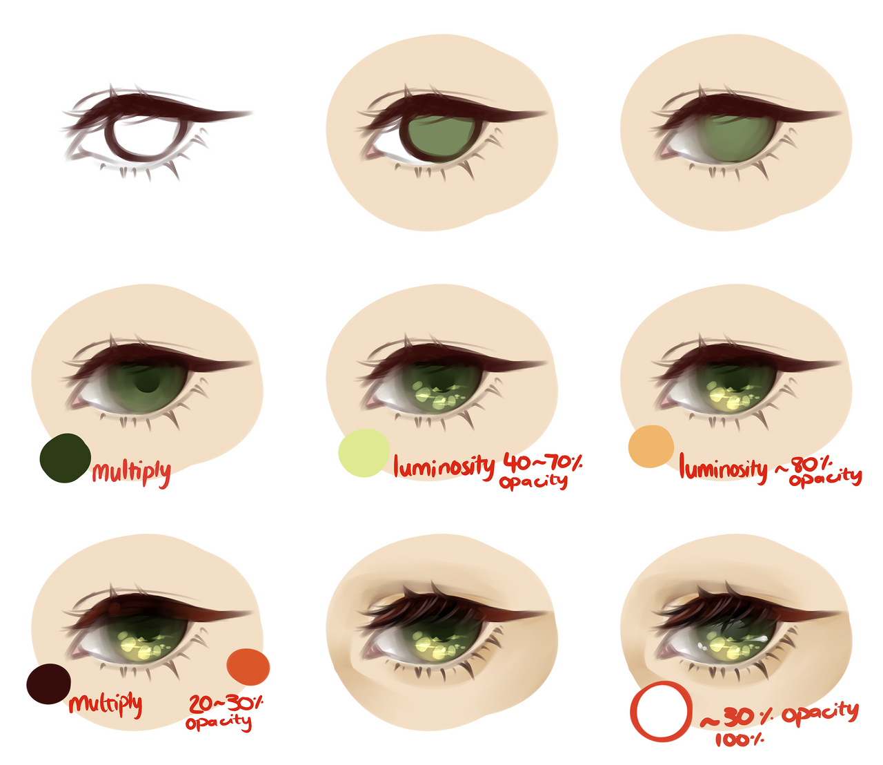 Eye colouring tutorial 2.0 by Noizora on DeviantArt