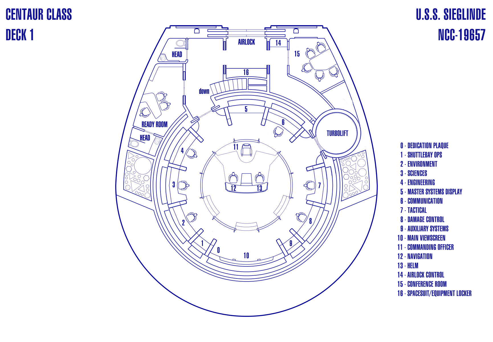 USS Sieglinde bridge plan