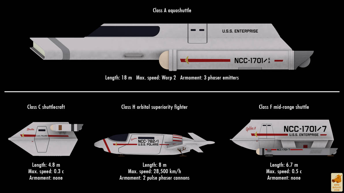 Shuttle Variants Shuttle chart by thefirstfleet on DeviantArt