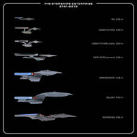 The Starships Enterprise