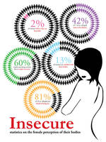 Insecure