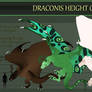 Draconis Height Chart