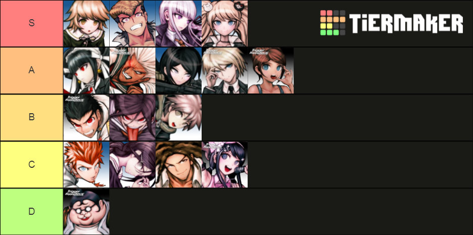 Favorite Danganronpa 1 Characters Old By Fullmoonrose7 On Deviantart Favorite Danganronpa 1 Characters Old By Fullmoonrose7 On Deviantart