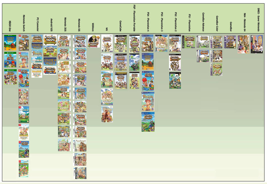 All Harvest Moon/Story of Seasons Titles +spinoffs